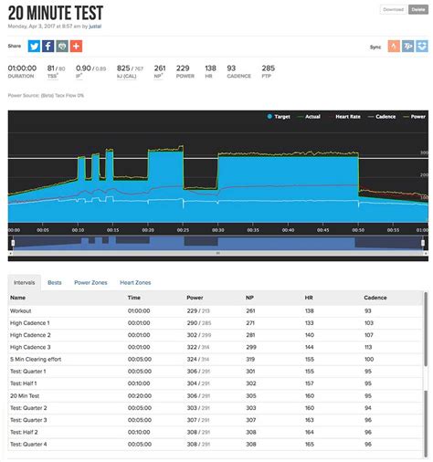 1 hour ftp test hard|20 minute ftp testing.